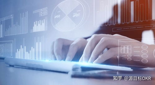 要落地OKR，这几个条件必不可少 智能化技术研发的关键要素