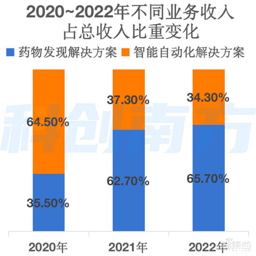 估值飙升1687倍，腾讯谷歌入局，自研大模型驱动 深圳AI独角兽赴港IPO开启新征程