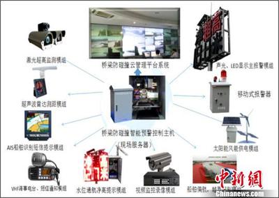 长江下游交通监管迈入智能化时代 